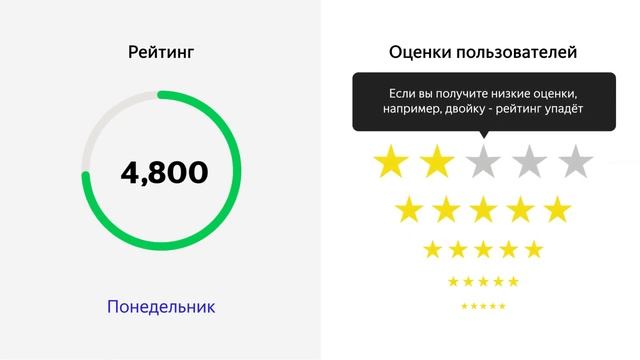 Рейтинг водителя Яндекс такси смотреть онлайн