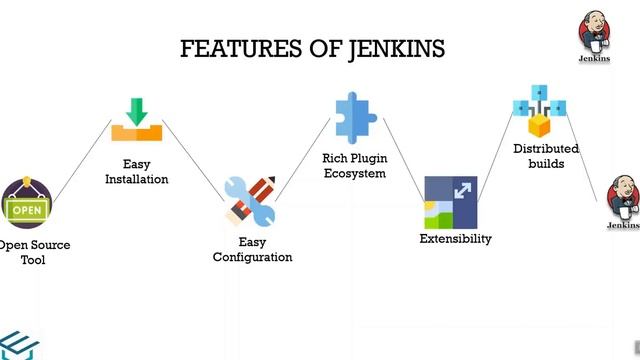 Jenkins in Tamil-03-Introduction Jenkins in Tamil | Jenkins for beginners in tamil | CI&CD |DevOps смотреть онлайн