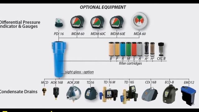 Компрессор сепаратор Atlas Copco DG 3397 (аналог 1613839700, 2901055600,2901056600). Separator Atla смотреть онлайн