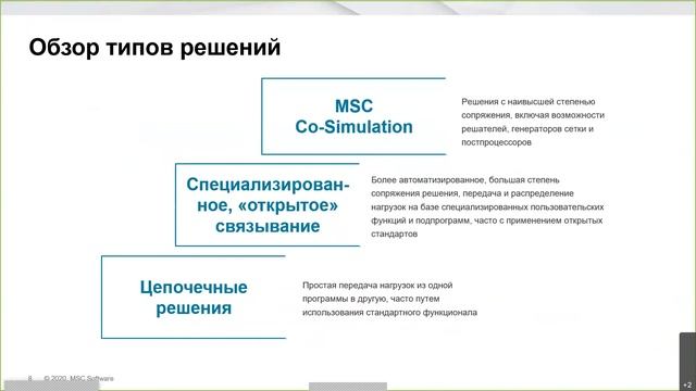 Единая многодисциплинарная рабочая среда. Интегрирующий модуль MSC CoSim. Запись вебинара. Часть 1 смотреть онлайн