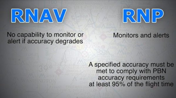 🔴 RNAV & RNP THE DIFFERENCE EXPLAINED FOR PILOTS (2023)