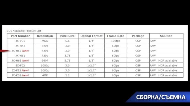 MIO MiVue C317 или С327? Что выбрать из двух бюджетных моделей? Клоны C318 и C328 смотреть онлайн