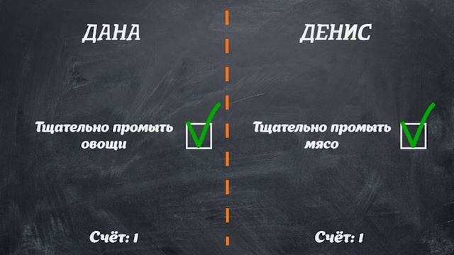 Испытано на себе: 