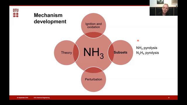 Technical and kinetic challenges in using NH3 as a carbon-free energy carrier смотреть онлайн