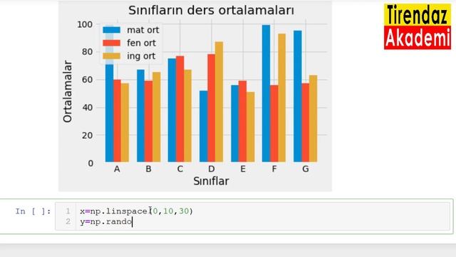 Bar Grafikleri ? Python Matplotlib Dersleri смотреть онлайн