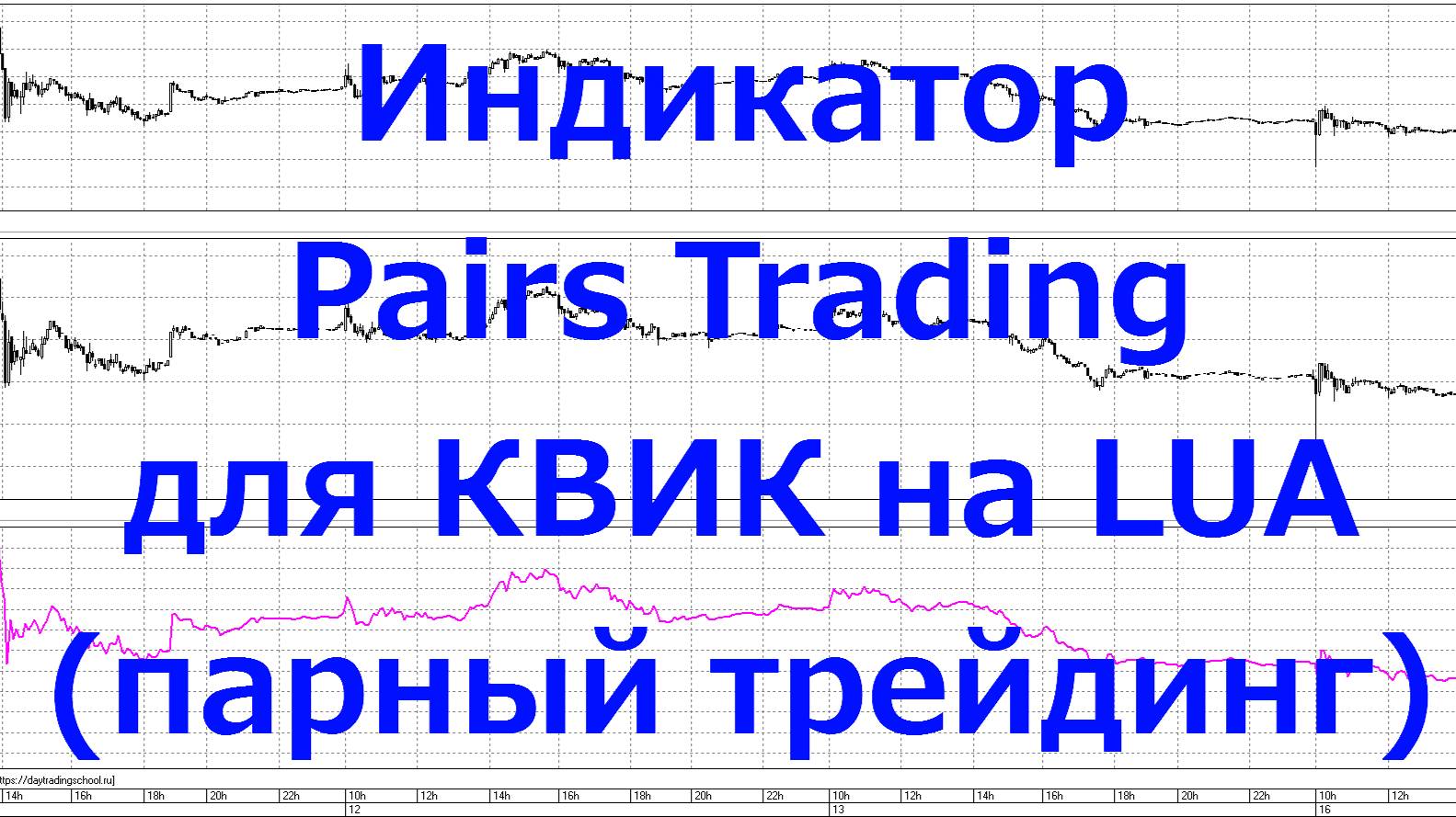Индикатор "Pairs Trading" для КВИК на LUA (парный трейдинг) смотреть онлайн