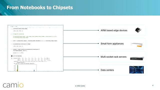 Camio Shows How to Use Kubernetes to Speed Development and Deployment of Edge CV Apps (Preview) смотреть онлайн