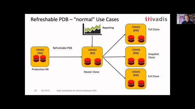 Markus Flechtner: High Availability for Standard Edition 2 – the current situation смотреть онлайн