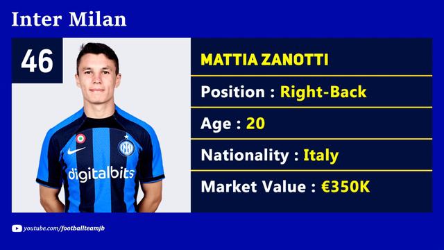 INTER MILAN SQUAD 2023/24 UNDER SIMONE INZAGHI смотреть онлайн