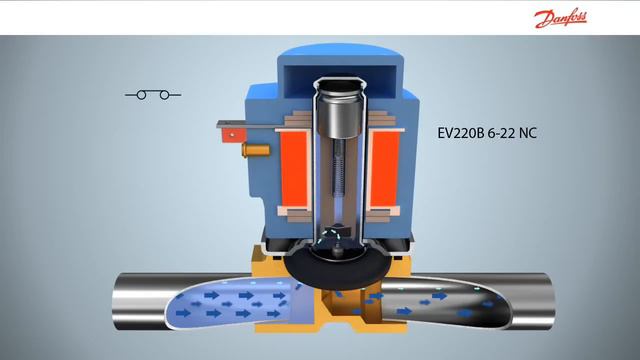 How the EV220B normally closed (NC) servo-operated solenoid valve works | Animation смотреть онлайн