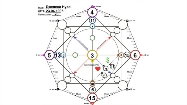 КАК РАССЧИТАТЬ И РАСШИФРОВАТЬ МАТРИЦУ СУДЬБЫ? смотреть онлайн