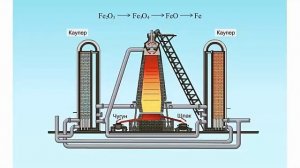 Виртуальная лаборатория доменная печь