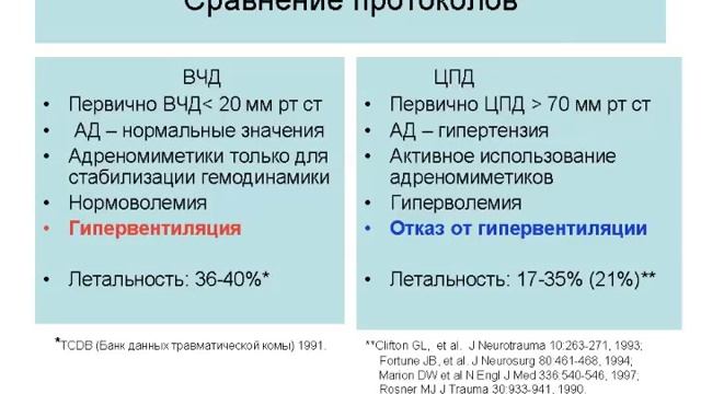 Современные протоколы ЧМТ смотреть онлайн