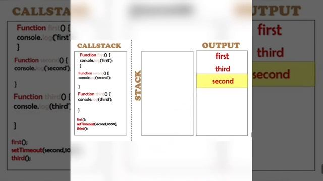 The JavaScript Event Loop смотреть онлайн