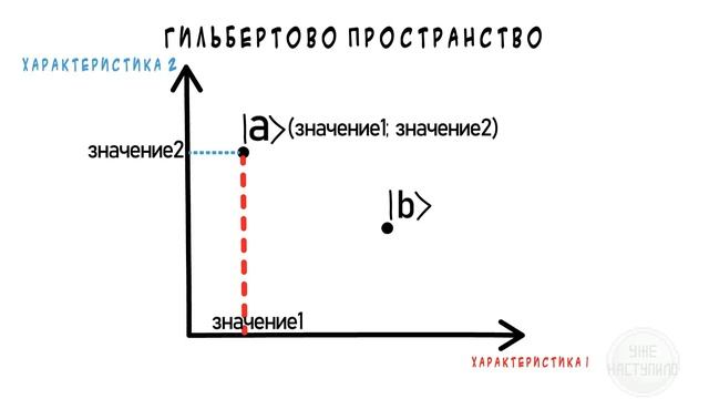 ???? Квантовая механика простыми словами #2