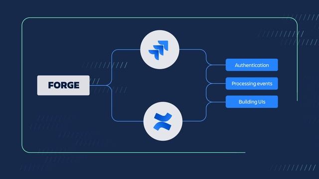 Atlassian | Forge In 5, Episode 1: Intro To Building Atlassian Apps