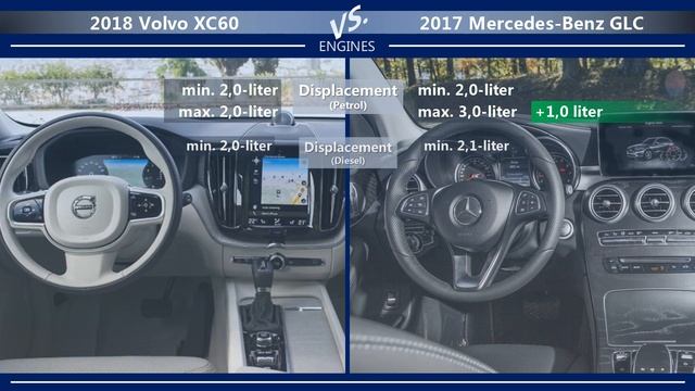2018 Volvo XC60 vs 2017 Mercedes-Benz GLC (technical comparison) смотреть онлайн