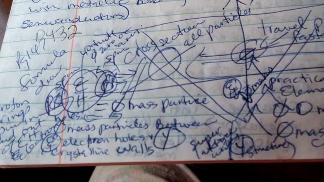 Diagram 432 WOW! Zero Mass UFO Particle Accelerator Holes