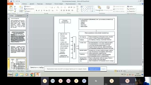 Басқарушылық қызметті жоспарлаудағы инновациялық амалдар смотреть онлайн