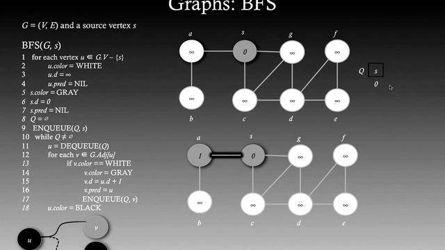 ⨘ } Algorithms } 22 } Graphs } Breadth-first Search (BFS) } смотреть онлайн