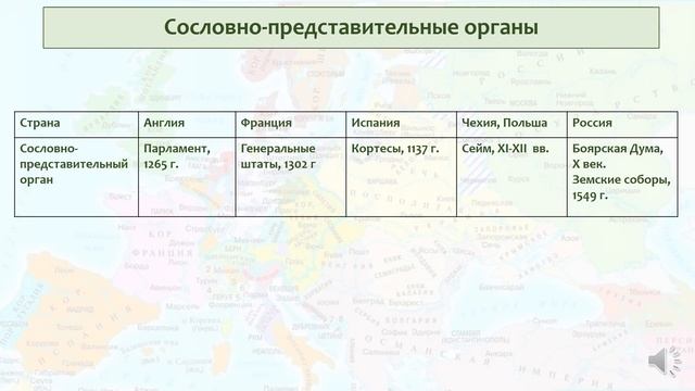 Людовик XIV и Петр Великий: чья власть была более абсолютной? 1 урок. Всемирная история. 6 класс