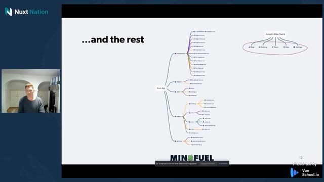 Lightning talk: Domain Driven Design & Nuxt by Anton Reindl: Nuxt Nation 2021 смотреть онлайн
