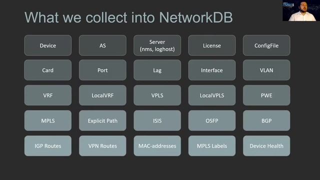 Day 2 - Track 1 - 14 October - Network Automation in an ISP смотреть онлайн