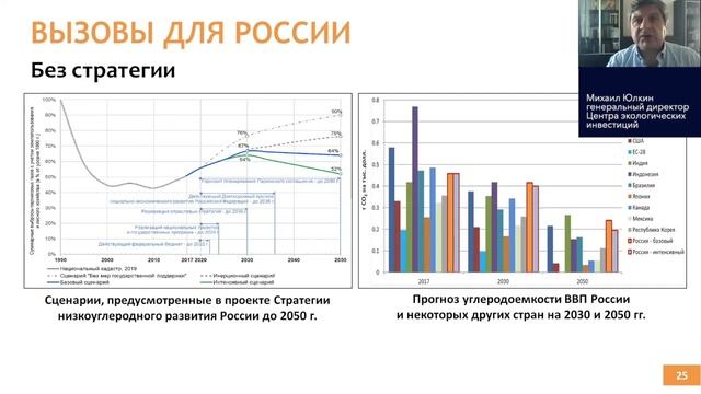 М.Юлкин Глобальная декарбонизация. Роль и место России в меняющемся мире смотреть онлайн