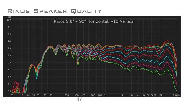 Expert Audio Series - Speaker Specifications For Quality Home Cinema смотреть онлайн