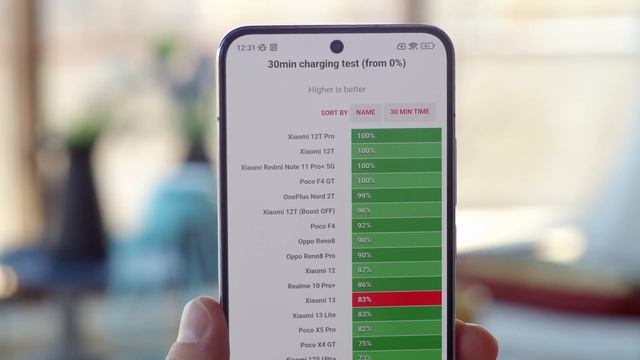 Xiaomi 13 review смотреть онлайн