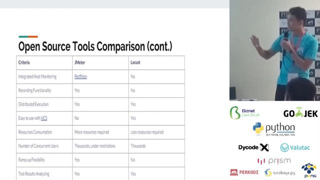 Abdurachman Mappuji - Playful Load Testing with Locust смотреть онлайн