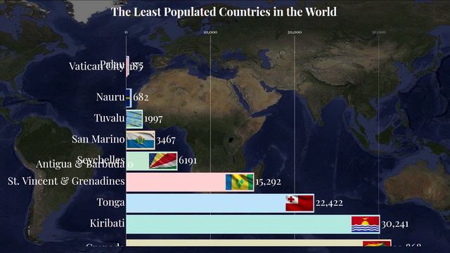 Least Populated Countries in the World смотреть онлайн