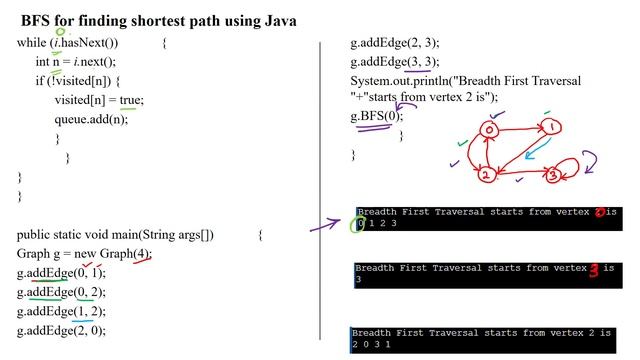 162 BFS Traversal Program with Example Using Java смотреть онлайн