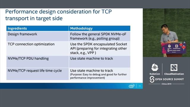SPDK Based User Space NVMe Over TCP Transport Solution - Ziye Yang, Intel смотреть онлайн