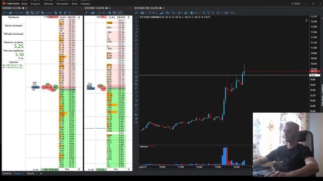 РАЗГОН ДЕПОЗИТА ОНЛАЙН СО 100$ ДО 1000$! СКАЛЬПИНГ КРИПТОВАЛЮТ! ДЕНЬ 21 смотреть онлайн