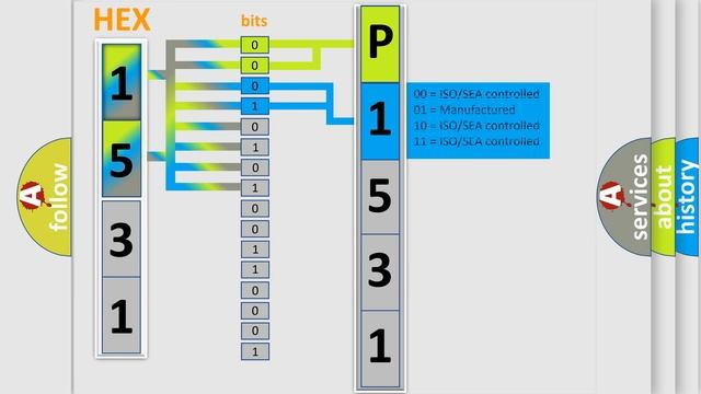 DTC Subaru P1531 Short Explanation смотреть онлайн