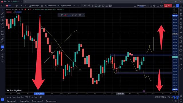 куда пойдет SP500 и BTC смотреть онлайн