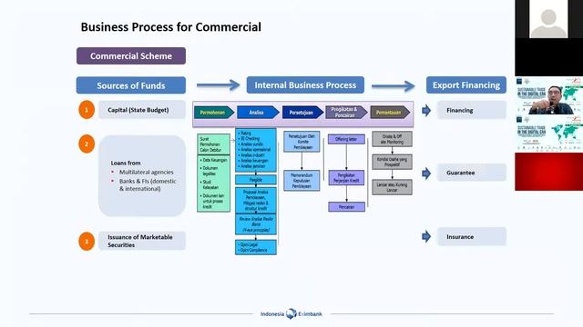LPEI - SME Financing (11/11/20) смотреть онлайн