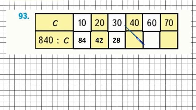 Страница 27 Задание 93 – Математика 4 класс (Моро) Часть 2 смотреть онлайн
