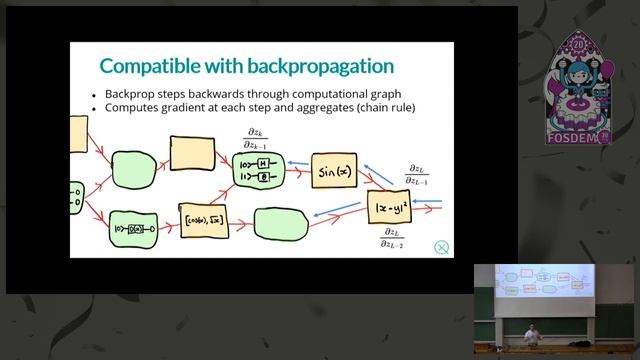 Quantum Machine Learning With PennyLane