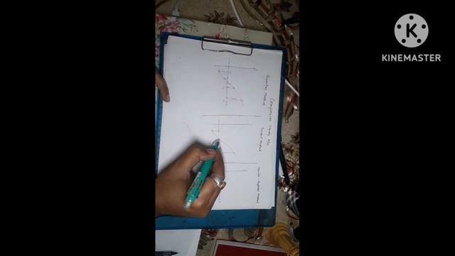 Comparison Study between Bisection, Secant and Newton-Raphson Method смотреть онлайн