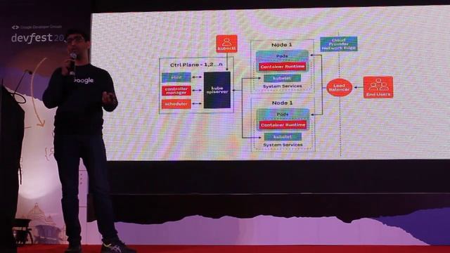 DevOps | Run Containers on Google Cloud | Talk by Google Kubernetes Expert | GDG Gurugram смотреть онлайн