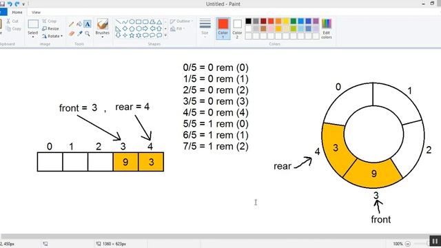 10- شرح الـ Circular Queue مع الـ Implementation смотреть онлайн
