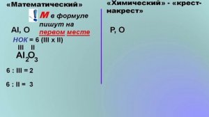 Химия. Составление формул бинарных соединений