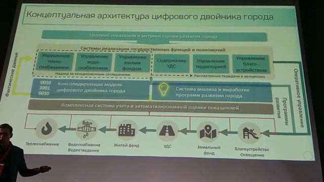 Цифровой двойник, Дмитрий Кибальников / Форум БРИКС/ Современный город смотреть онлайн