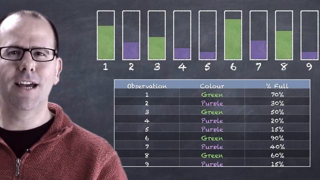 R programming for beginners – statistic with R (t-test and linear regression) and dplyr and ggplot смотреть онлайн