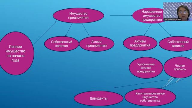 Тема 2 смотреть онлайн