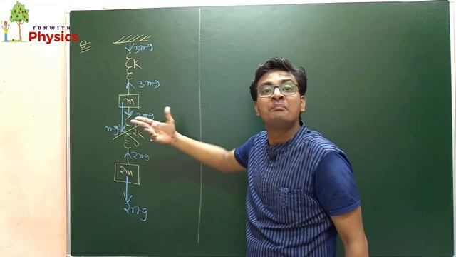 If the lower spring is cut, find the acceleration of the blocks , immediately after cutting the spr смотреть онлайн