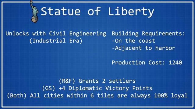 Statue of Liberty - Civilization VI Wonder Spotlight смотреть онлайн