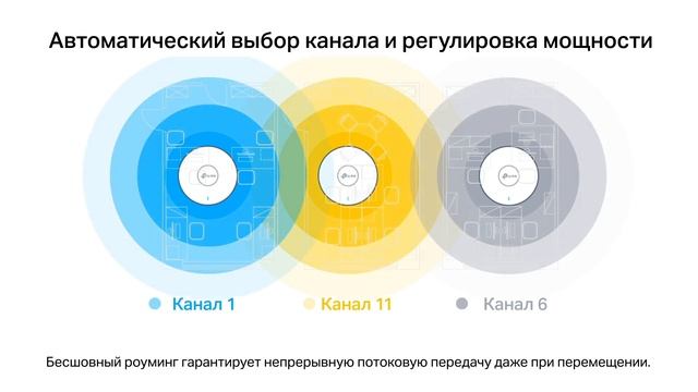 Программно-конфигурируемая сеть TP-Link Omada (SDN) смотреть онлайн